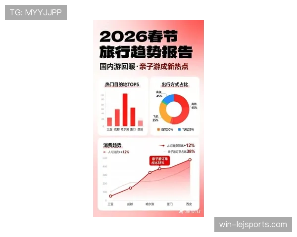 2026世界杯三国联合举办对旅游行业影响分析