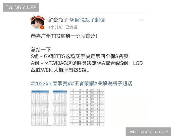 F组晋级形势每日更新 F组晋级形势每日更新